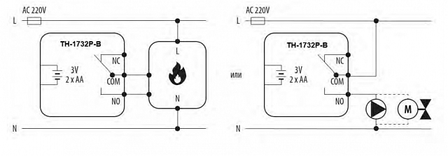 Электронный программируемый терморегулятор Frontier TH 1732PB