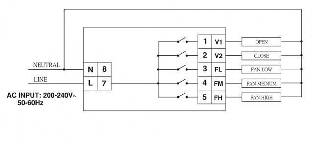 Электронный беспроводной терморегулятор Frontier TH 1312RF